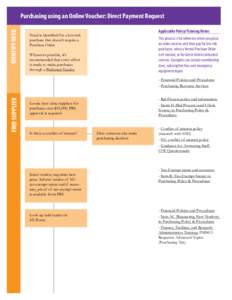 IDENTIFY NEED  Purchasing using an Online Voucher: Direct Payment Request Applicable Policy/Training Notes  Need is identified for a low-risk