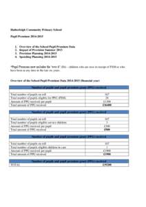 Hatherleigh Community Primary School Pupil Premium[removed]3.