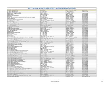 LIST OF QUALIFYING CHARITABLE ORGANIZATIONS FOR 2014 NAME OF ORGANIZATION 1st Way of Maricopa County 4Freedom, Inc DBA Sold No More A New Hope for Tucson Foundation A New Leaf, Inc.