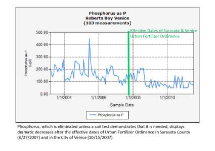 Microsoft PowerPoint - Roberts Bay fert. ordinance results