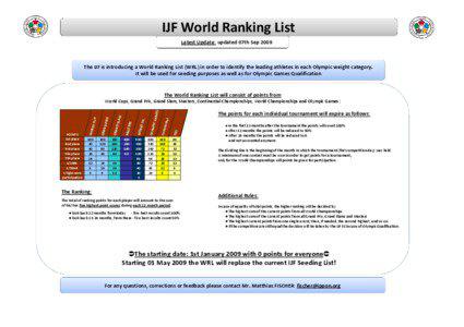 IJF World Ranking List Latest Update: updated 07th Sep 2009