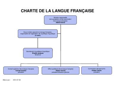 organigramme_org_Charte_20140708