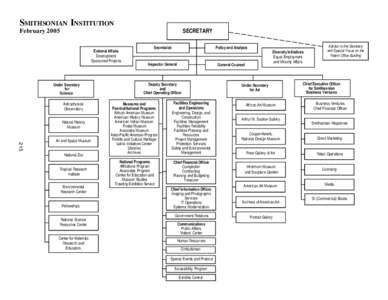 SMITHSONIAN INSTITUTION  SECRETARY February 2005