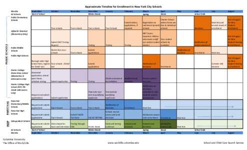 Approximate Timeline for Enrollment in New York City Schools Months All Schools Public Elementary Schools