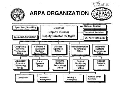 ARPA ORGANIZATION Spec Asst, Strat/Ping IJ 1-