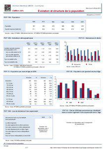 Dossier local - Commune - Chire-en-Montreuil