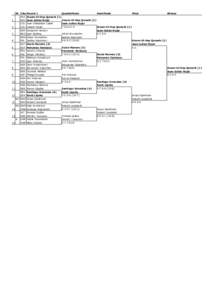 St. Cnty Round 1 Quarterfinals Semifinals Final Winner PAK Aisam-Ul-Haq Qureshi [1]