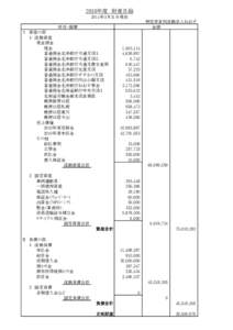 2010年度　財産目録 2011年3月31日現在 科目・摘要 Ⅰ　資産の部 １　流動資産 現金預金