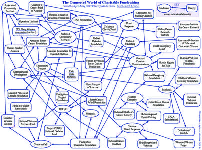 The Connected World of Charitable Fundraising National Children’s Leukemia Foundation Operation Lookout