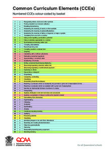 Common Curriculum Elements (CCEs) Numbered CCEs colour-coded by basket . 1
