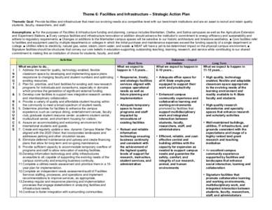 [removed]Facilities and Infrastructue strategic action plan.final[removed]