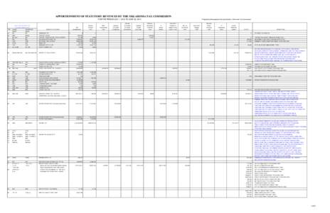 APPORTIONMENT OF STATUTORY REVENUES BY THE OKLAHOMA TAX COMMISSION FOR THE PERIOD JULY 1, 2012 TO JUNE 30, 2013 Returned OKLA. STATUTES 2011 OR O.S. SUPPLEMENT 2012 Title