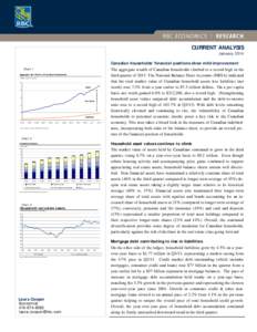 HH financial positions Q313_Jan[removed]Recovered)