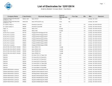 Page: 1  List of Electrodes for[removed]Sorted by Standard / Company Name / Classification  Company Name