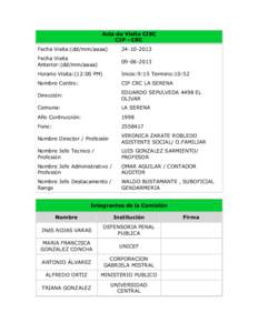 Acta de Visita CISC CIP - CRC Fecha Visita:(dd/mm/aaaa