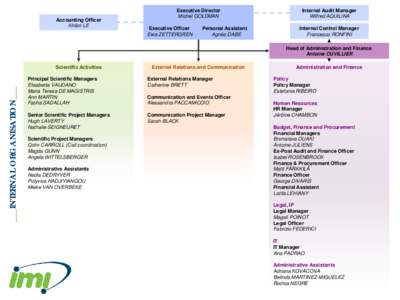 Accounting Officer Khâm LE Executive Director Michel GOLDMAN Executive Officer