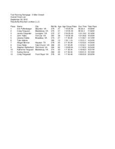 Trail Running Rampage - 5 Miler Overall Overall Finish List September 08, 2012 Results By Mountain Junkies L.L.C. Place 1