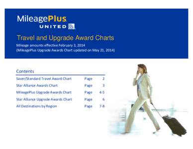 Frequent flyer programs / MileagePlus