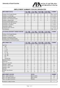 University of South Carolina  EMPLOYMENT SUMMARY FOR 2012 GRADUATES EMPLOYMENT STATUS  FULL TIME