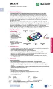 ENLIGHT Enhanced lightweight design // Motivation and Objectives Lightweight materials such as carbon-fibre reinforced plastics have been used up to now mostly in high-performance cars with relatively high cost & low pro