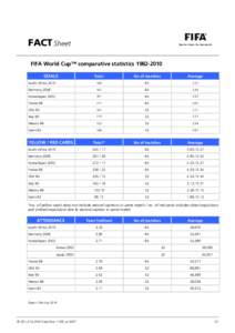 FACT Sheet FIFA World Cup™ comparative statistics[removed]GOALS Total