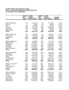 TAXABLE RETAIL SALES AND UNIT COUNT FOR ALL CITIES AND COUNTIES IN WASHINGTON STATE BY CALENDAR YEAR COMPARISON Q4 2008 UNIT