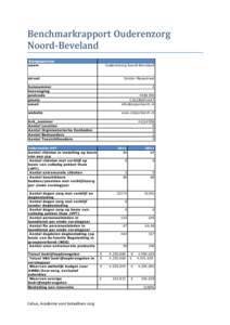 Benchmarkrapport Ouderenzorg Noord-Beveland Kengegevens naam  Ouderenzorg Noord-Beveland