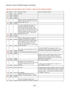 Advance Transit 2008 Passenger Comments What do you like about Advance Transit bus service? No.  Route