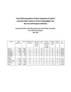       Total 2010 population of New Hampshire localities   covered under Section 5 of the Voting Rights Act, 