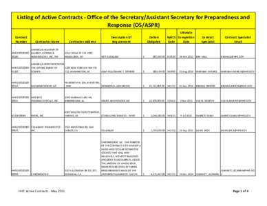 Listing of Active Contracts ‐ Office of the Secretary/Assistant Secretary for Preparedness and  Response (OS/ASPR) Contract  Number  Contractor Name