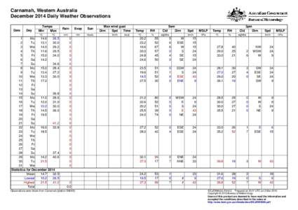 Carnamah, Western Australia December 2014 Daily Weather Observations Date Day