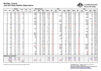 Mortlake, Victoria June 2014 Daily Weather Observations Date Day