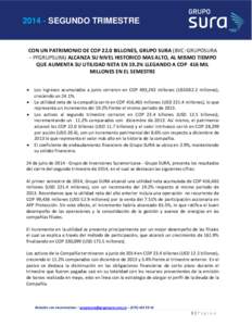 [removed]SEGUNDO TRIMESTRE  CON UN PATRIMONIO DE COP 22.0 BILLONES, GRUPO SURA (BVC: GRUPOSURA – PFGRUPSURA) ALCANZA SU NIVEL HISTORICO MAS ALTO, AL MISMO TIEMPO QUE AUMENTA SU UTILIDAD NETA EN 19.2% LLEGANDO A COP 416 M