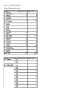 Utah Current Registrations 2014 Camper Registrations By County County 01 - BEAVER 02 - BOX ELDER 03 - CACHE