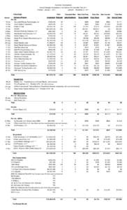 Economic Development Annual Strategic Investment & Job Creation for Calendar Year 2011 Created: January 1, 2011 Updated: December 31, 2011 Jobs