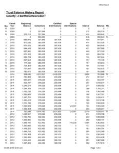 Official Report  Trust Balance History Report County: 3 Bartholomew/CEDIT  Mo.