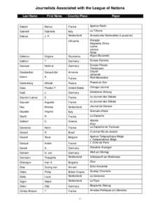 Journalists Associated with the League of Nations Last Name First Name  Country/Place