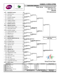 HANSOL KOREA OPEN MAIN DRAW SINGLES Seoul, Korea