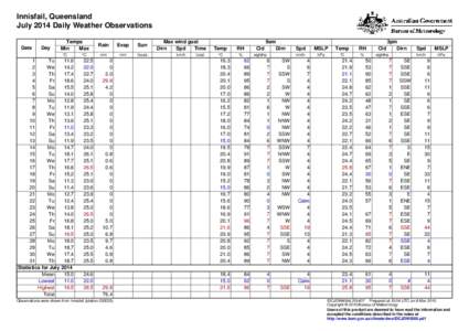 Innisfail, Queensland July 2014 Daily Weather Observations Date Day