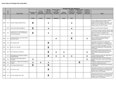 Active Project and Strategic Plan Goals Matrix  ID Council