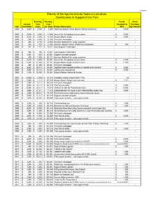 [removed]Friends of the Apostle Islands National Lakeshore Contributions in Support of the Park  Year