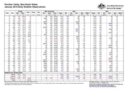 Perisher Valley, New South Wales January 2015 Daily Weather Observations Date Day
