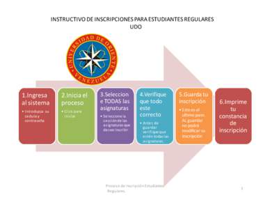 INSTRUCTIVO DE INSCRIPCIONES PARA ESTUDIANTES REGULARES UDO 1.Ingresa al sistema