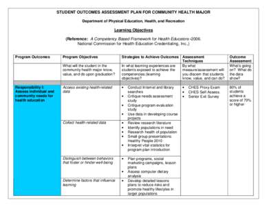 STUDENT OUTCOMES ASSESSMENT PLAN FOR COMMUNITY HEALTH MAJOR Department of Physical Education, Health, and Recreation Learning Objectives (Reference: A Competency Based Framework for Health Educators[removed]National Commi