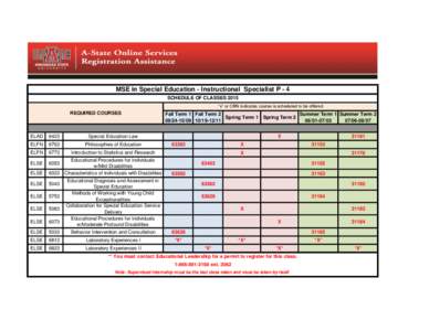 MSE in Special Education - Instructional Specialist P - 4 SCHEDULE OF CLASSES 2015 “x” or CRN indicates course is scheduled to be offered REQUIRED COURSES