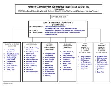 NORTHWEST WISCONSIN WORKFORCE INVESTMENT BOARD, INCMEMBERS) NWWIB, Inc. Board Officers: LeRoy Forslund, Chairman; Richard Nystrom, Vice Chairman & Walt Jaeger, Secretary/Treasurer  NWWIB, INC. CEO