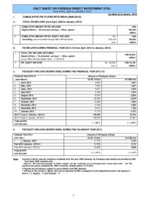 FACT SHEET ON FOREIGN DIRECT INVESTMENT (FDI) From APRIL, 2000 to JANUARY, 2013 (up dated up to January, 2013) I.  CUMULATIVE FDI FLOWS INTO INDIA[removed]):