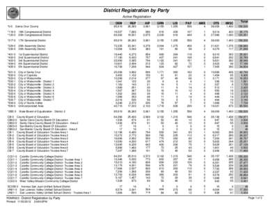 Crystal Reports - PDMR003_VoterRegRecap.rpt