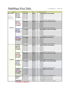 MathMagic Price Table Products Pro Edition  www.mathmagic.com