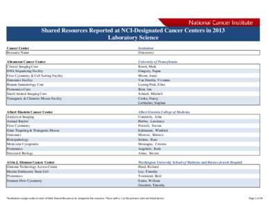 Shared Resources Reported at NCI-Designated Cancer Centers in 2013 Laboratory Science